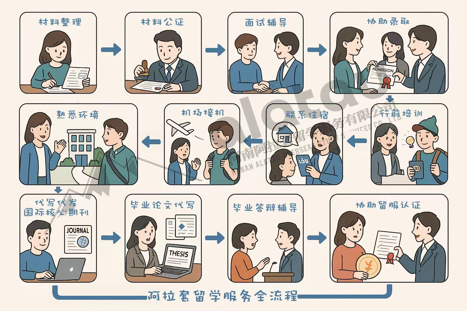 吉尔吉斯斯坦大学